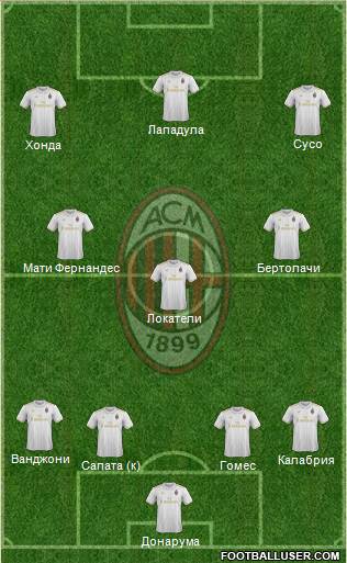 A.C. Milan Formation 2017