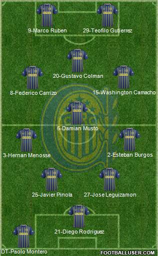 Rosario Central Formation 2017