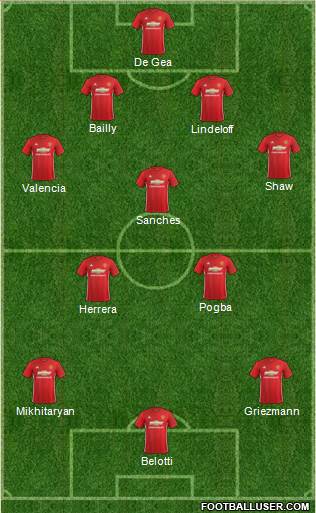 Manchester United Formation 2017