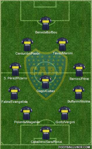 Boca Juniors Formation 2017