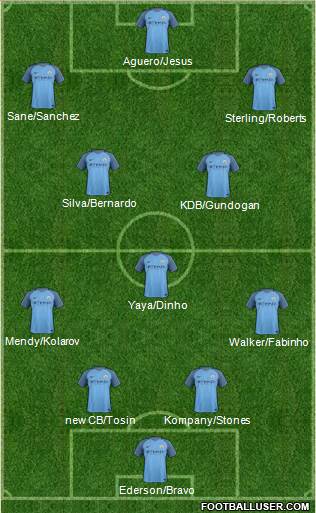 Manchester City Formation 2017