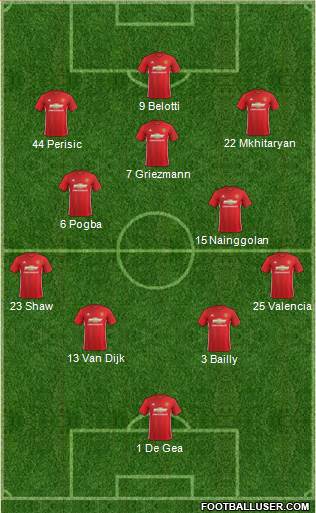 Manchester United Formation 2017