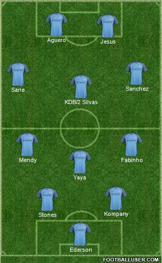 Manchester City Formation 2017