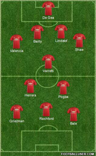 Manchester United Formation 2017