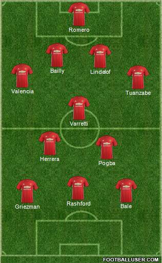 Manchester United Formation 2017