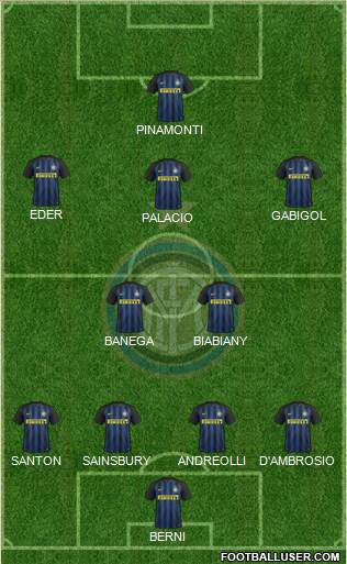 F.C. Internazionale Formation 2017