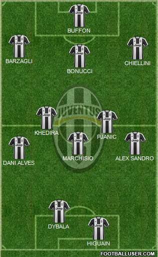 Juventus Formation 2017
