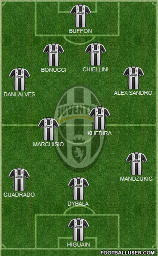 Juventus Formation 2017