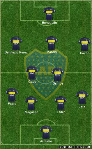 Boca Juniors Formation 2017