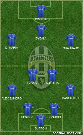 Juventus Formation 2017