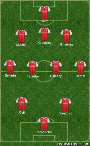 Arsenal Formation 2017