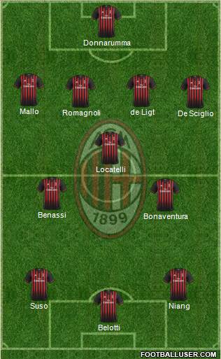 A.C. Milan Formation 2017