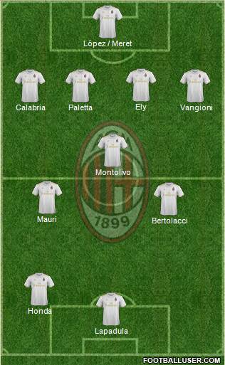 A.C. Milan Formation 2017
