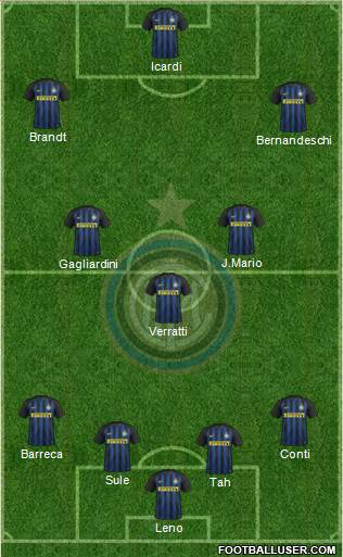 F.C. Internazionale Formation 2017
