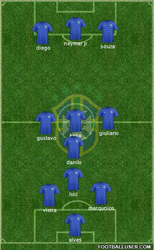 Brazil Formation 2017