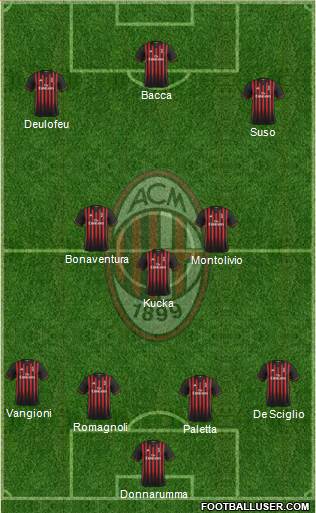 A.C. Milan Formation 2017