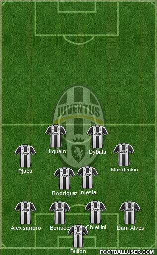 Juventus Formation 2017