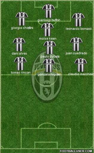 Juventus Formation 2017