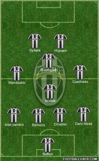 Juventus Formation 2017