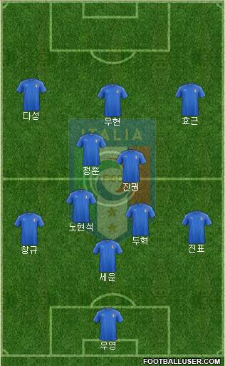 Italy Formation 2017