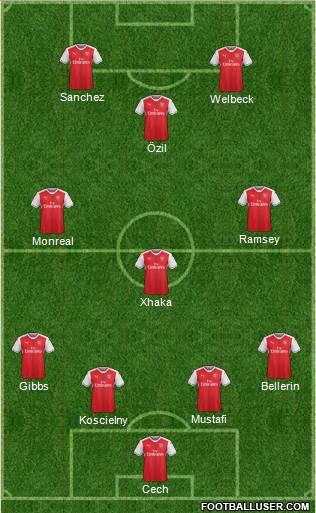 Arsenal Formation 2017
