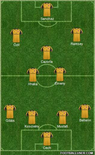 Arsenal Formation 2017