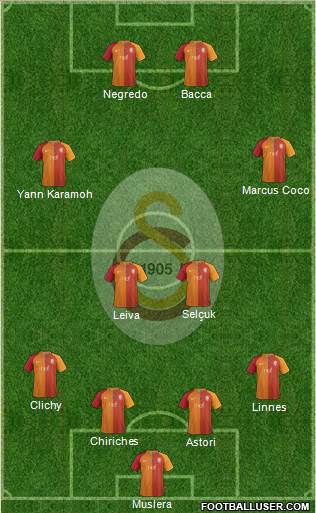 Galatasaray SK Formation 2017