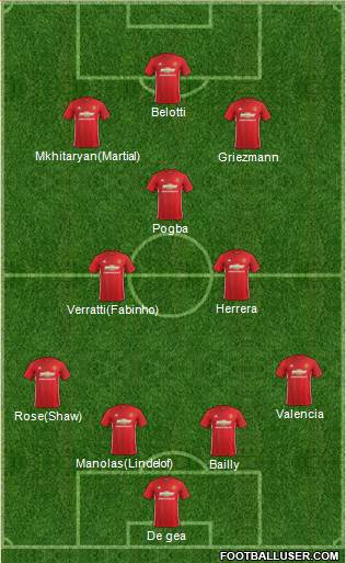Manchester United Formation 2017