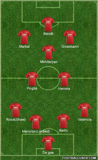 Manchester United Formation 2017