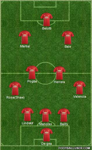 Manchester United Formation 2017