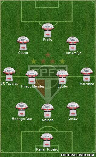 São Paulo FC Formation 2017