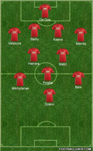Manchester United Formation 2017