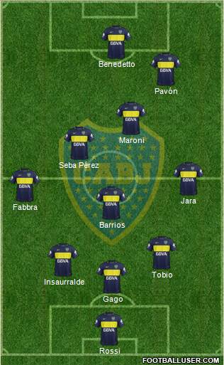 Boca Juniors Formation 2017
