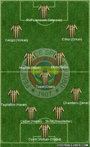 Fenerbahçe SK Formation 2017