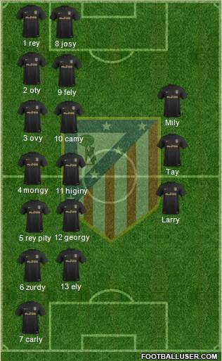 C. Atlético Madrid S.A.D. Formation 2017