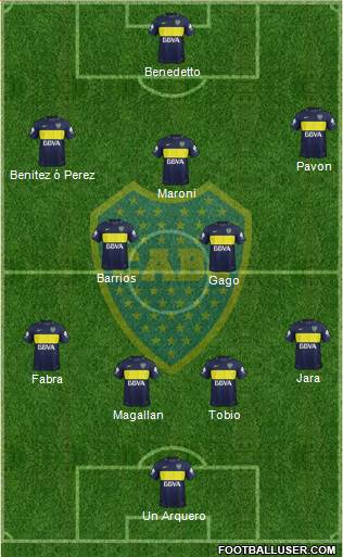 Boca Juniors Formation 2017
