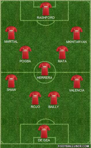 Manchester United Formation 2017