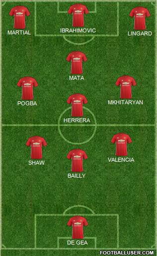 Manchester United Formation 2017