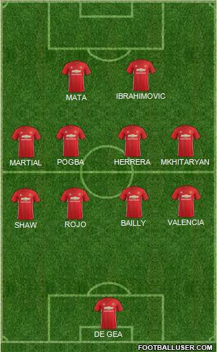 Manchester United Formation 2017