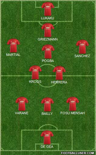 Manchester United Formation 2017