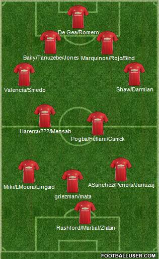 Manchester United Formation 2017