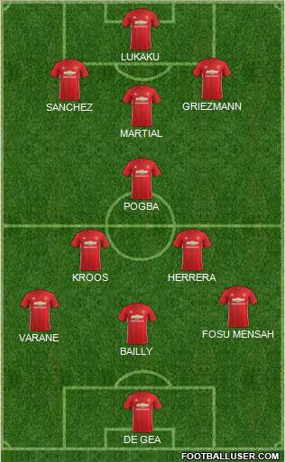Manchester United Formation 2017
