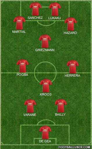Manchester United Formation 2017