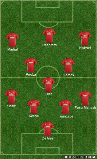 Manchester United Formation 2017