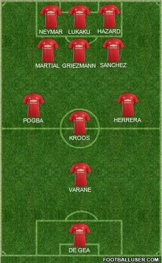 Manchester United Formation 2017