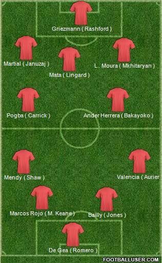Manchester United Formation 2017