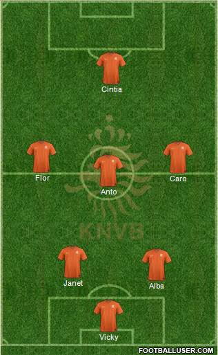 Holland Formation 2017