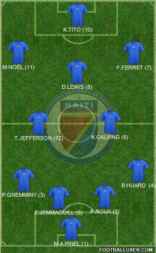 Haiti Formation 2017