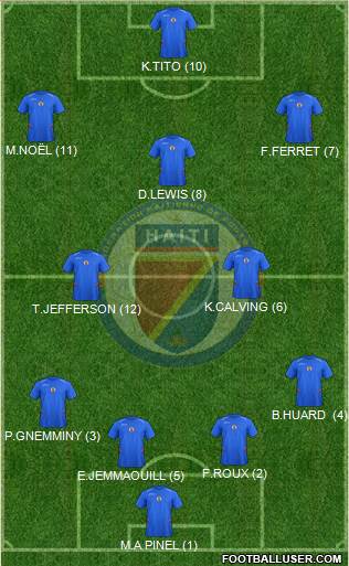 Haiti football formation