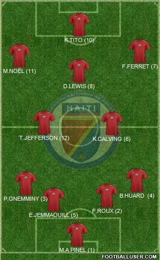 Haiti Formation 2017